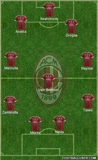 A.C. Milan Formation 2012