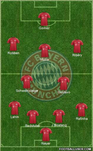 FC Bayern München Formation 2012