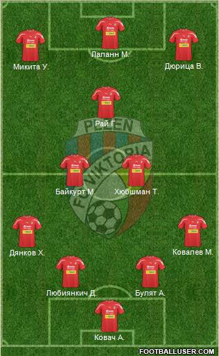 Viktoria Plzen Formation 2012