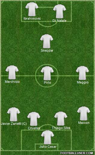 Dream Team Formation 2012