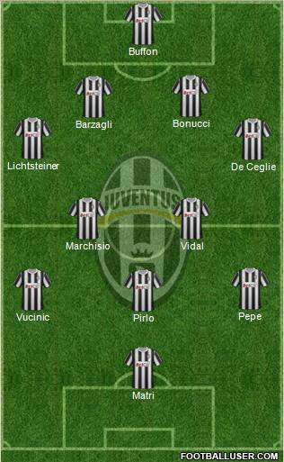 Juventus Formation 2012