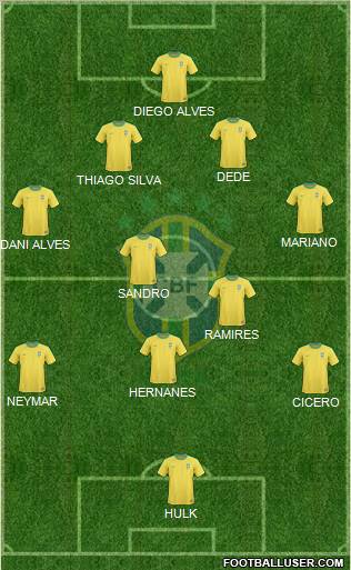 Brazil Formation 2012