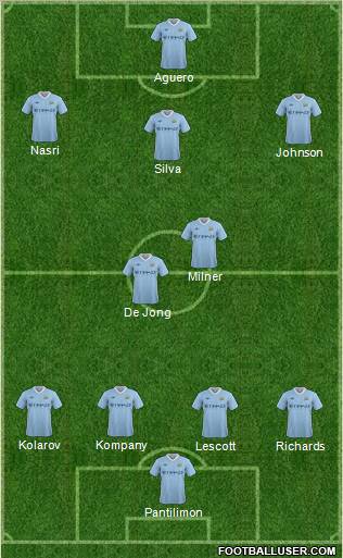 Manchester City Formation 2012