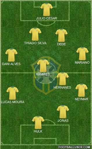 Brazil Formation 2012