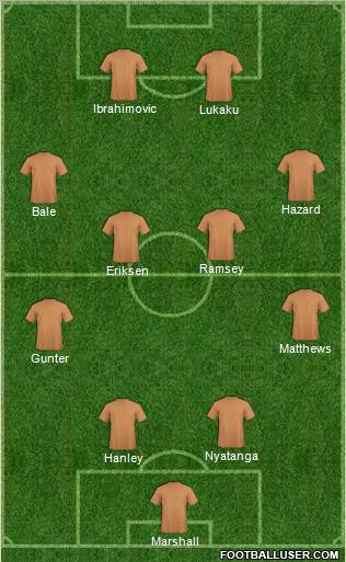 World Cup 2010 Team Formation 2012