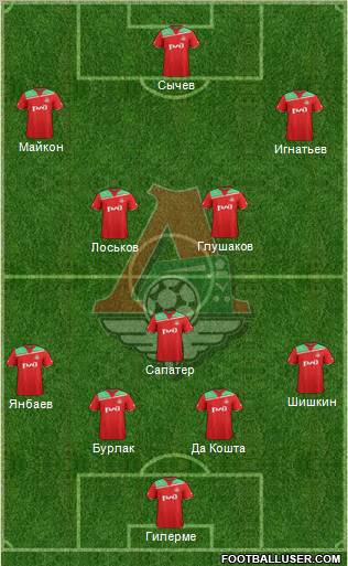 Lokomotiv Moscow Formation 2012