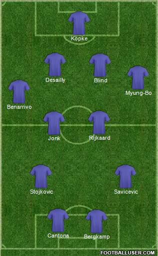 Dream Team Formation 2012