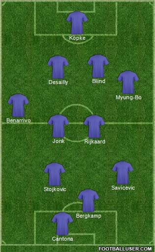 Dream Team Formation 2012