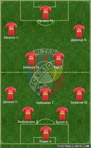 Viktoria Plzen Formation 2012