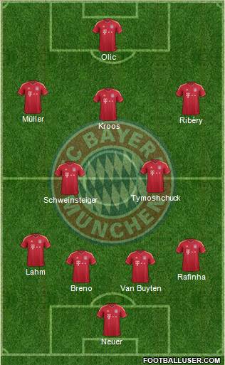 FC Bayern München Formation 2012