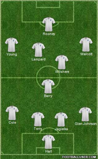 England Formation 2012