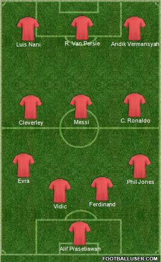 Dream Team Formation 2012