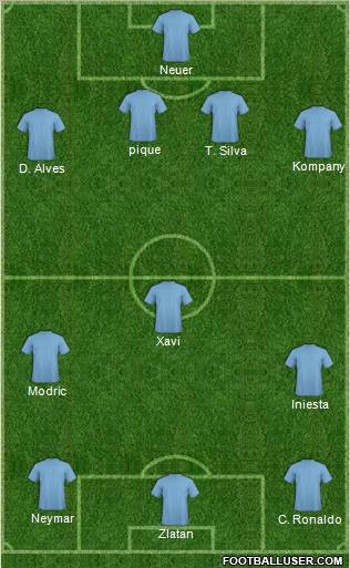 Dream Team Formation 2012