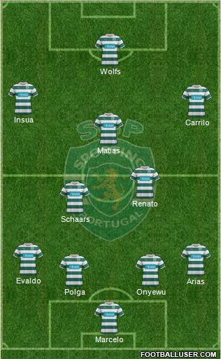 Sporting Clube de Portugal - SAD Formation 2012