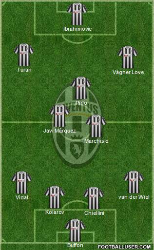 Juventus Formation 2012