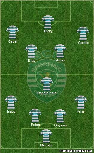 Sporting Clube de Portugal - SAD Formation 2012