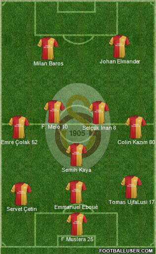 Galatasaray SK Formation 2012