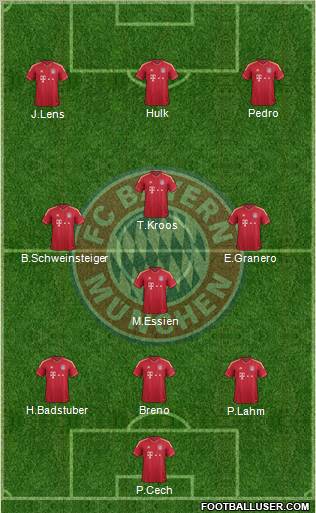 FC Bayern München Formation 2012