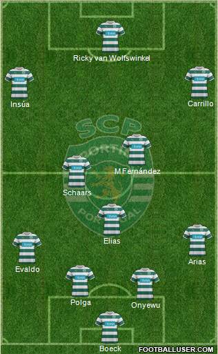 Sporting Clube de Portugal - SAD Formation 2012