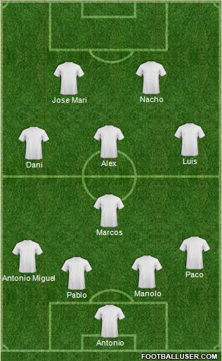Champions League Team Formation 2012
