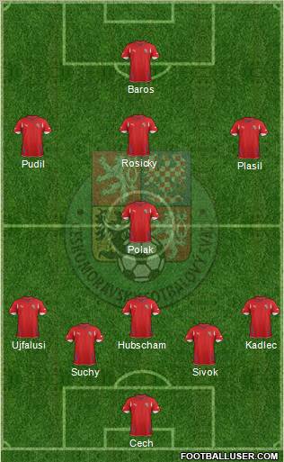 Czech Republic Formation 2012