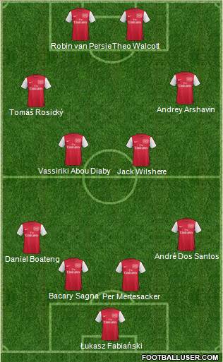 Arsenal Formation 2012