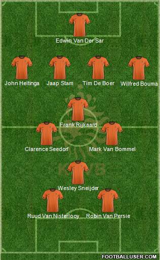 Holland Formation 2012