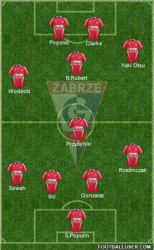 Gornik Zabrze Formation 2012