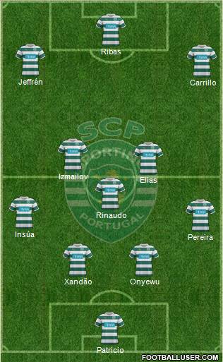 Sporting Clube de Portugal - SAD Formation 2012