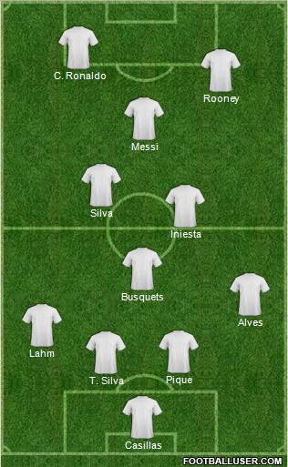 Dream Team Formation 2012