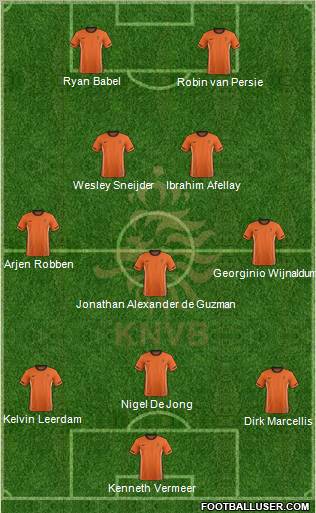 Holland Formation 2012