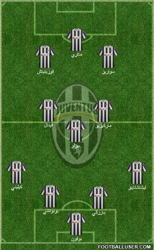 Juventus Formation 2012