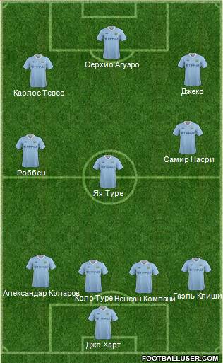 Manchester City Formation 2012
