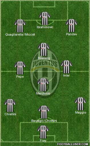 Juventus Formation 2012