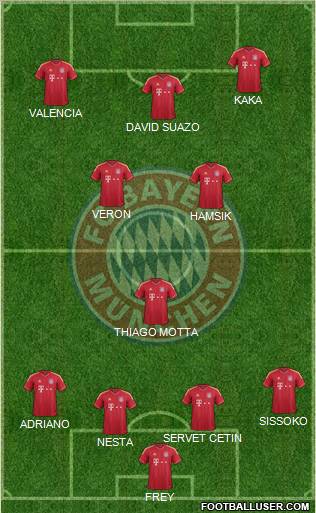 FC Bayern München Formation 2012