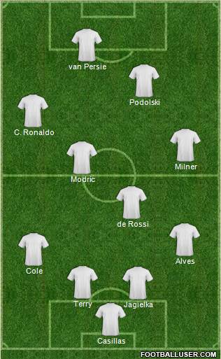 Dream Team Formation 2012
