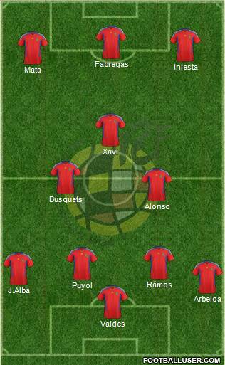 Spain Formation 2012