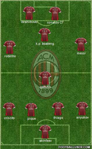 A.C. Milan Formation 2012