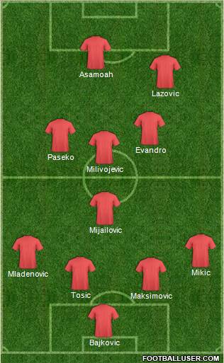 Dream Team Formation 2012