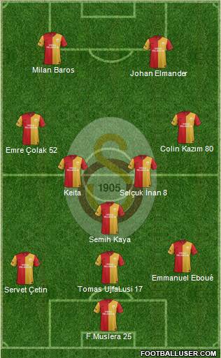 Galatasaray SK Formation 2012
