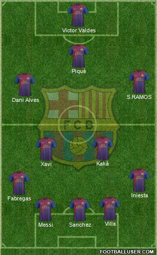 F.C. Barcelona Formation 2012