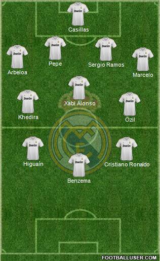 Real Madrid C.F. Formation 2012