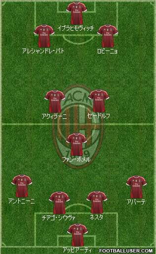 A.C. Milan Formation 2012