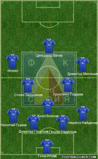 Levski (Sofia) Formation 2012