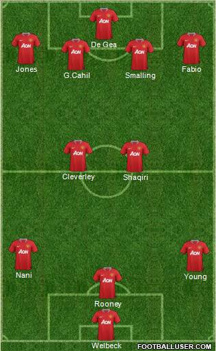 Manchester United Formation 2012