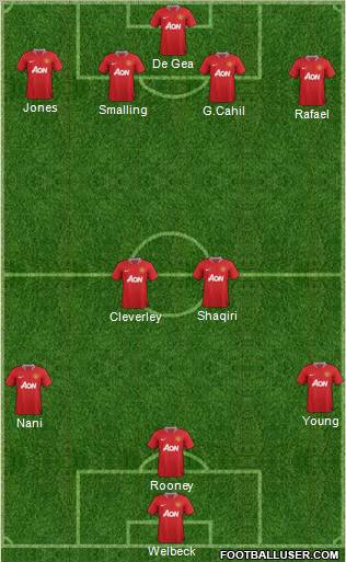 Manchester United Formation 2012