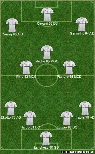 Tottenham Hotspur Formation 2012