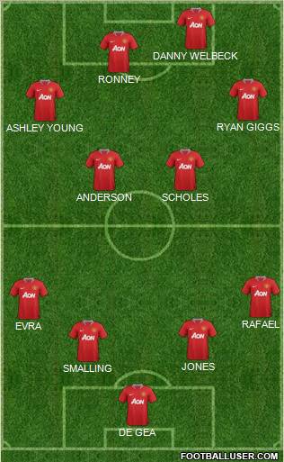 Manchester United Formation 2012