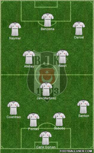 Besiktas JK Formation 2012