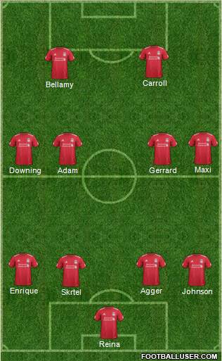 Liverpool Formation 2012